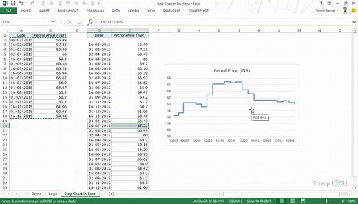 Step Chart in Excel - A Step by Step Tutorial