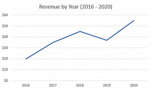 How to add Axis Labels (X & Y) in Excel & Google Sheets