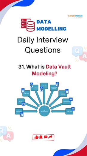 Data Modeling Interview Questions | Data Modeler | #datamodeling #datamodel