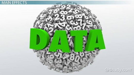 Main Effect & Interactions | Definition, Examples & Types