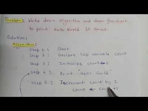 Algorithm using Loop : Print "Hello World" 10 times