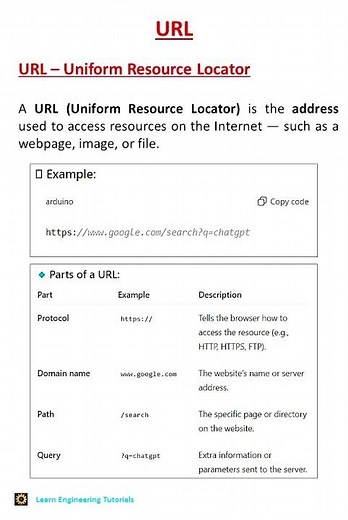 What is URL ?.......... #shortsviral #shorts #url #internetbasics