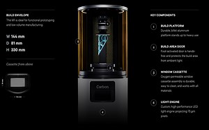 Carbon3Dが世界初となるCLIP技術を採用した3Dプリンターをリリース | 3Dモデル作成を依頼するなら圧倒的実績のMIKAN3D
