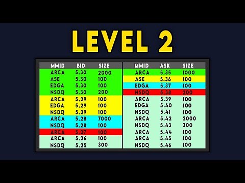 How To Read Level 2 Market Data