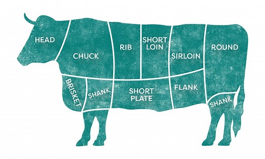 Here's a Handy Dandy Guide to Different Cuts of Beef
