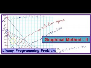 Graphical Method - II | LPP with Multiple Constraints