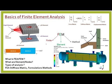 Practical Introduction and Basics of Finite Element Analysis