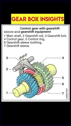 Gear box parts🚗🔩 #gear #gearbox #cargear #shafts #short