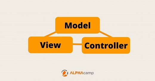 MVC架構是什麼？認識 Model-View-Controller 軟體設計模式 - ALPHA Camp
