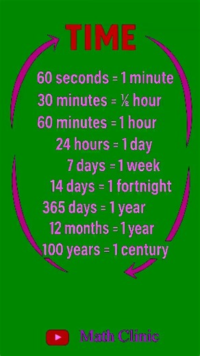 Time Conversions | Educational Forum