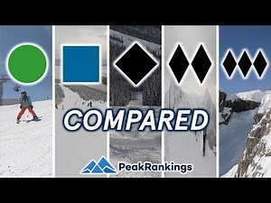 Beginner to Extreme: Ski Resort Terrain Levels Explained