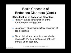 Chapter 40 Disorders of Endocrine Function BIOL300