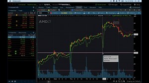 Supertrend Indicator by Mobius for ThinkorSwim - useThinkScript Community
