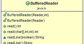 BufferedReader Class in Java