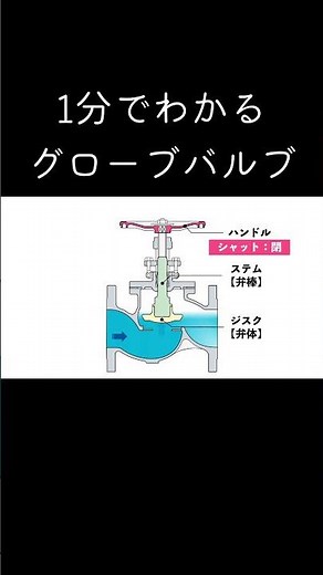 1分でわかるグローブバルブ（玉形弁）