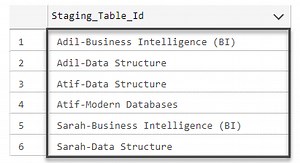 Common use cases of SQL SELECT Distinct