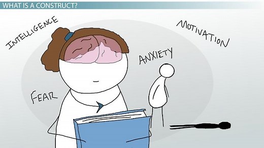 Construct Validity in Psychology | Definition, Types & Examples