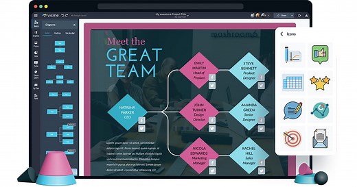 Free Online Flowchart Maker - Create Flowcharts Easily