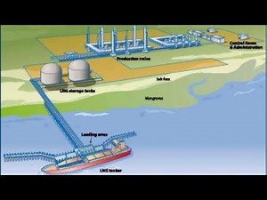 What is Liquefied Natural Gas (LNG)