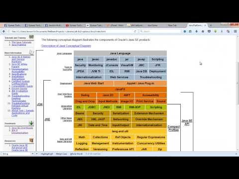 How to Download and Install the Java API Documentation