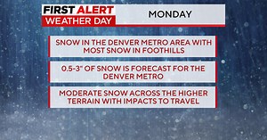 Colorado weather: Cold and snow on the way