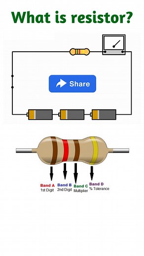 48K views · 652 reactions | What is resistor? A resistor is a...