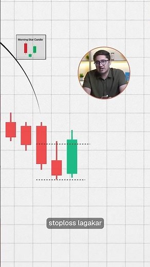 #1 Trading Pattern You Need to Master