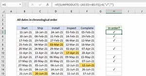 All dates in chronological order
