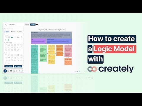 How to create a Logic Model with Creately