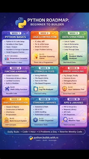 Python Builds | Ram on Instagram: "💻 PYTHON ROADMAP – BEGINNER TO BUILDER (12 WEEKS) Python basics therinja podhuma? ❌ Projects build panna theriyanum ✅ Intha roadmap follow panna: 👉 Basics clear aagum 👉 Logic strong aagum 👉 Automation & projects varum 👉 REAL Python skills develop aagum 📌 What you’ll learn: • Python fundamentals • Loops & logic thinking • Data structures • Functions & OOP • File handling & debugging • Automation & APIs • Mini projects + Final project 📅 12 Weeks – Step by 