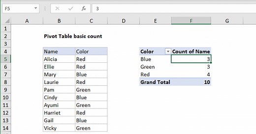Pivot table basic count
