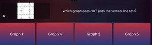 Which graph does NOT pass the vertical line test?Graph 1Grap... | Filo
