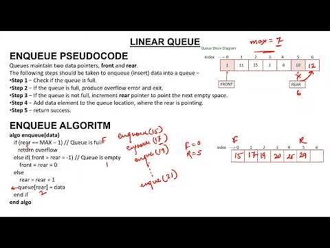 2- Linear Queue ( Enqueue and Dequeue Algorithm)
