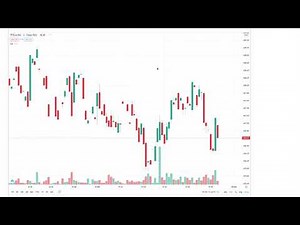 Python for algorithmic trading: How to import live stock market data using Yahoo Finance API