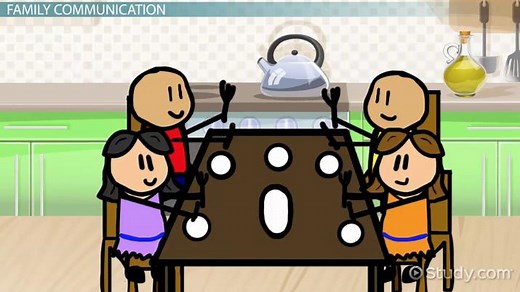Family Communication Patterns | Definition, Theory & Styles