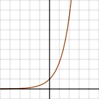 Exponential Functions: Simple Definition, Examples