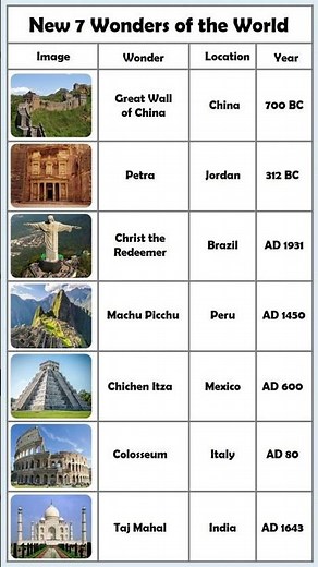 New 7 Wonders of the World | original 7 wonders of the world