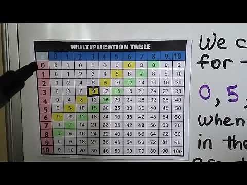 3rd Grade Math 4.7, Patterns on the Multiplication Table