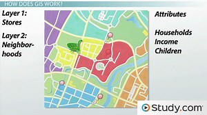 Geographic Information System | GIS Overview & Example