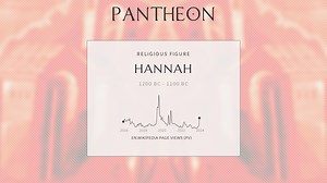 Hannah Biography | Pantheon