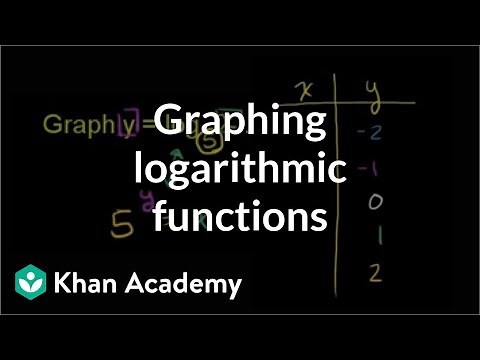 Graphing logarithmic functions | Exponential and logarithmic functions | Algebra II | Khan Academy