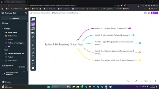 Python र Machine Learning को रोडमैप