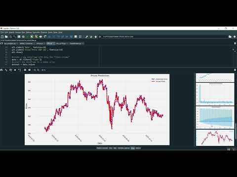 Stock Prices Prediction using Machine Learning in Python Projects