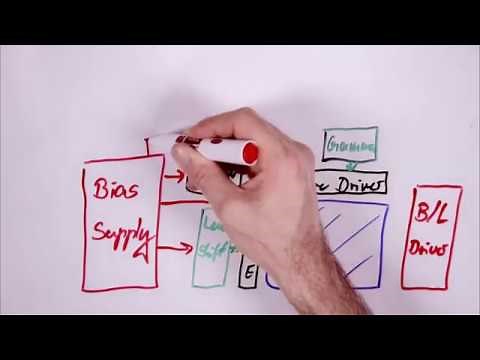 How LCD (Liquid Crystal Display) works | Easy explanation with diagram