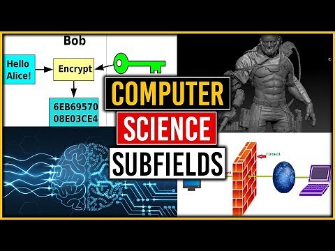 Computer Science Careers and Subfields