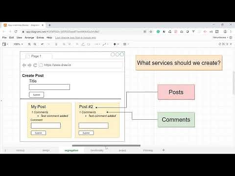 Microservices with React and Nodejs | Microservices tutorial | App Overview | Part 1