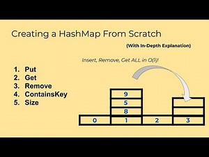 Implementing Your Own HashMap (Explanation + Code)