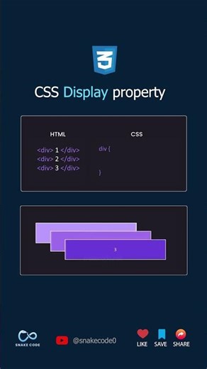 Display Property in Css | Learn Frontend #frontend #programming #developer #htmlcss