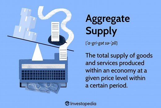 Aggregate Supply: What It Is and How It Works