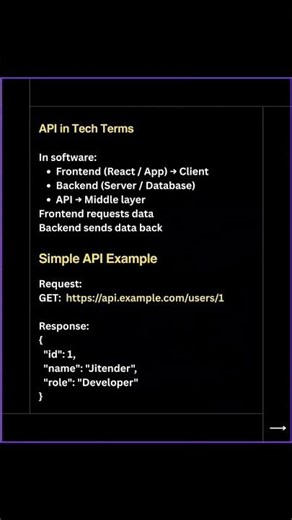 What is an API? Subscribe for more... #shorts #ytshorts #coding #api #apitesting #apimanagement